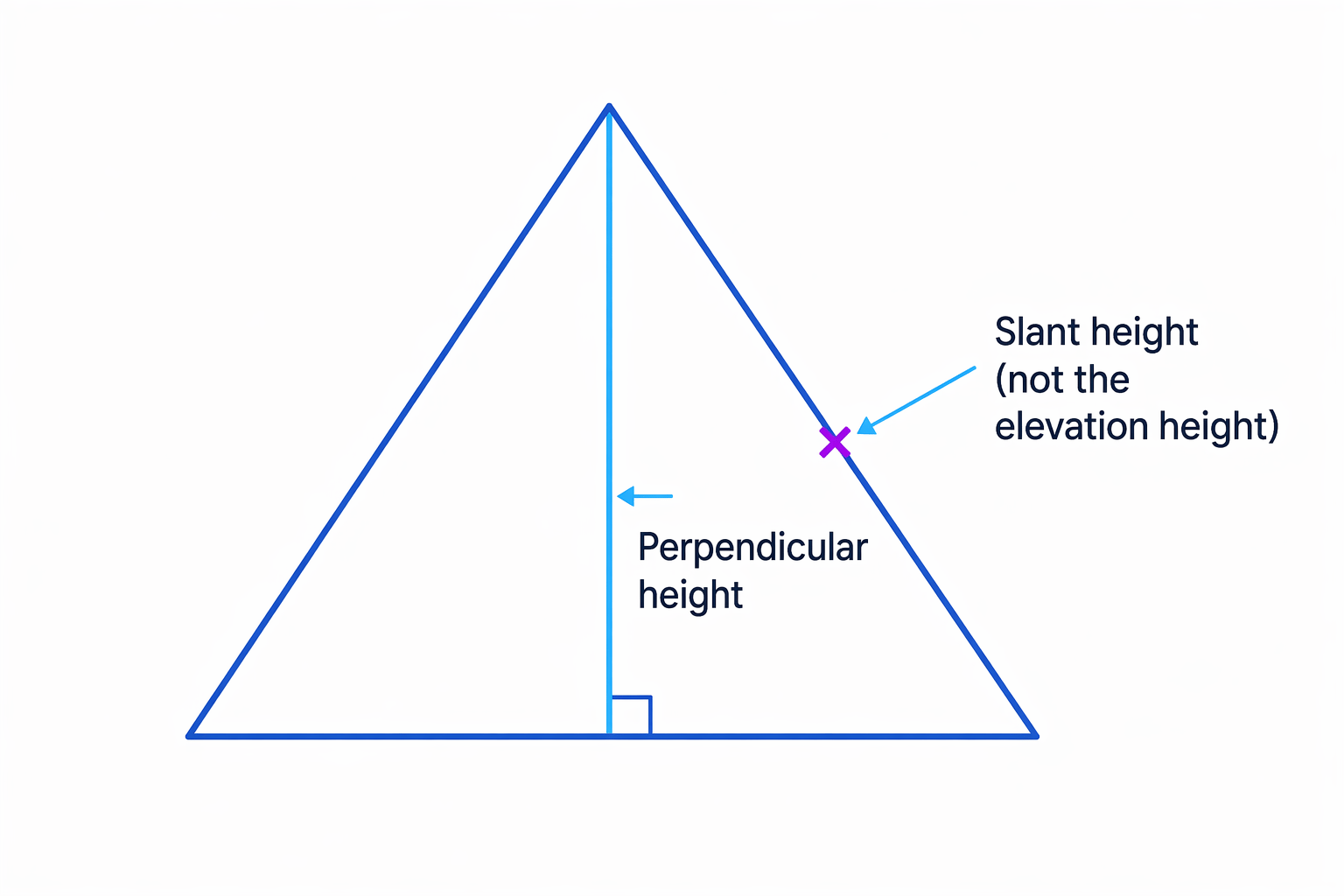 Perpendicular Height Formula Plans and Elevations - AQA Maths Revision Guide | MathsGenie