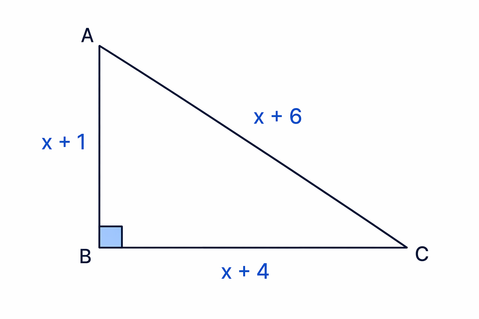 The hypotenuse is the longest side, so it goes on the right-hand side of Pythagoras’ theorem.