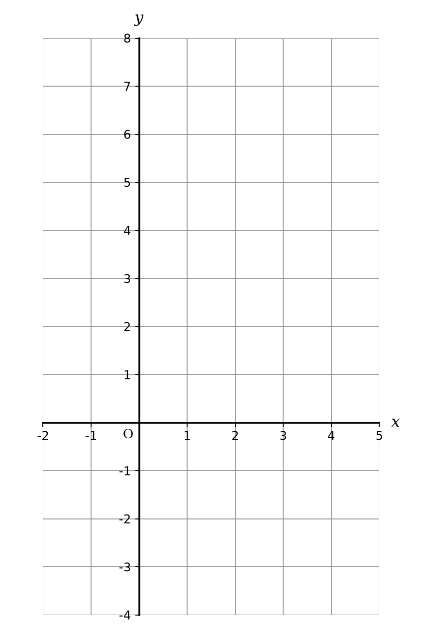 Niear Graph Question 12 – Drawing Linear Graphs - Edexcel Maths Questions | MathsGenie