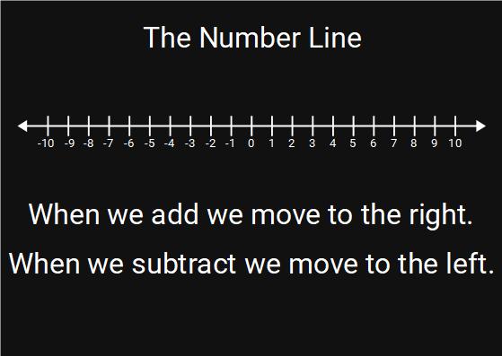 negative numbers maths mansion