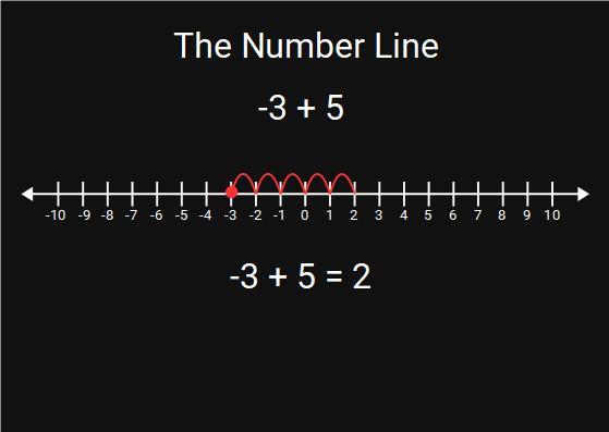 negative numbers maths mansion