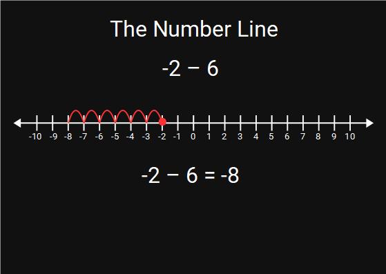 negative numbers maths mansion