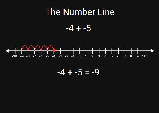 negative numbers maths mansion