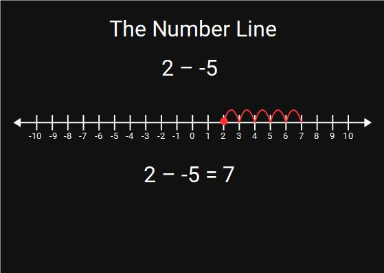 negative numbers maths mansion