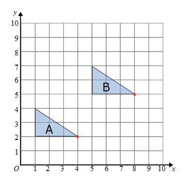 Reflect shape A in the x-axis. I have 20 min to complete this 