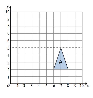 Maths Genie • Transformations