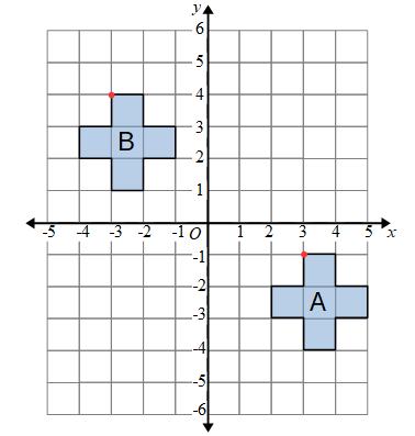 Transformations of 2-Dimensional Shapes